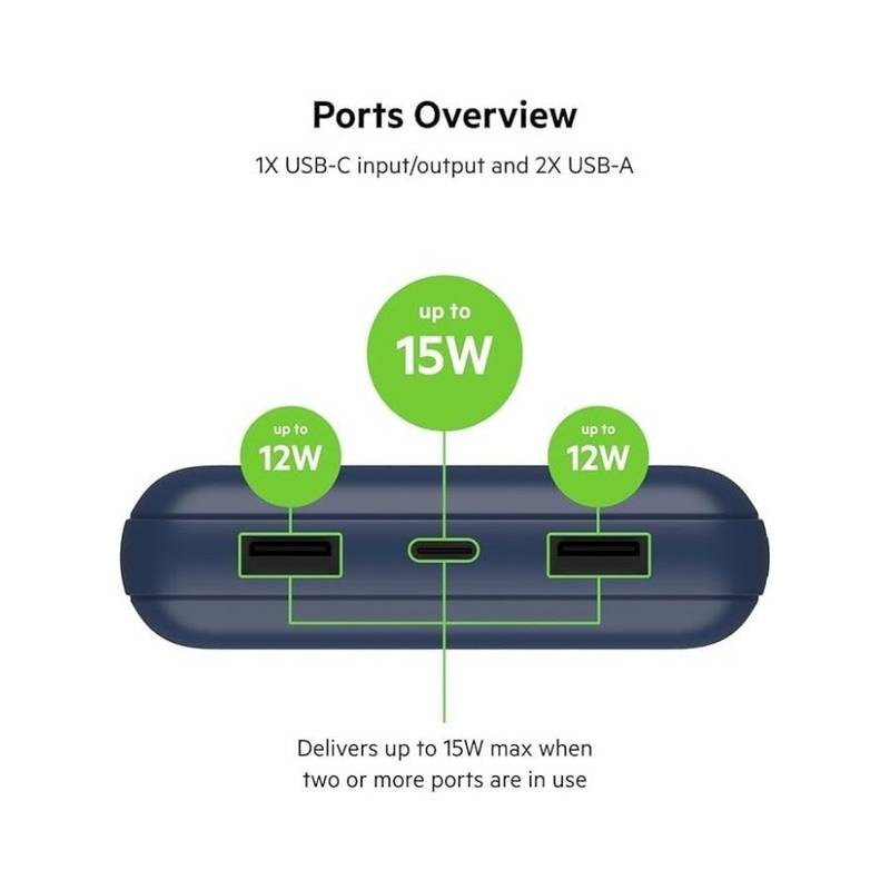 Belkin BoostCharge 20,000mAh Power Bank – 3-Port Portable Charger with USB-C & Dual USB-A, 15W Output, Cable Included (Blue) - Image 3